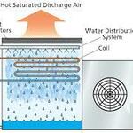 Closed Circuit Coolers