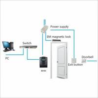 Access Control System