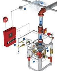 What is a Pre-Action Sprinkler System