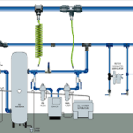 Compressed air systems2