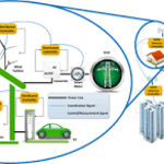 Energy Management System
