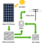 Photovolatic System PV